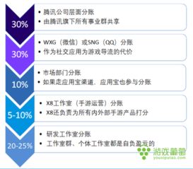 國金證券解讀 騰訊游戲的長期戰(zhàn)略與精細化運營之道