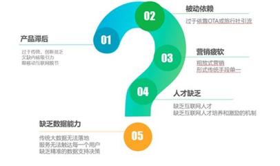 互聯(lián)網(wǎng)時(shí)代景區(qū)用戶運(yùn)營(yíng)策略 精準(zhǔn)營(yíng)銷與產(chǎn)品運(yùn)營(yíng)雙輪驅(qū)動(dòng)打造爆款