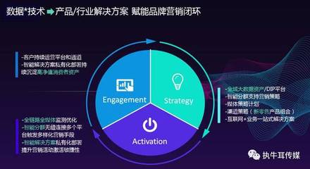 【友盟+】COO尚直虎 全域數(shù)據(jù)賦能，重塑新?tīng)I(yíng)銷時(shí)代的產(chǎn)品運(yùn)營(yíng)策略